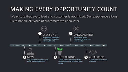 Customer Service Support